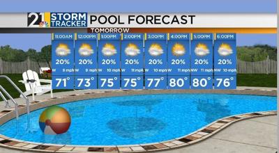 Warm temperatures to start the week....HOT temperatures to end it ...