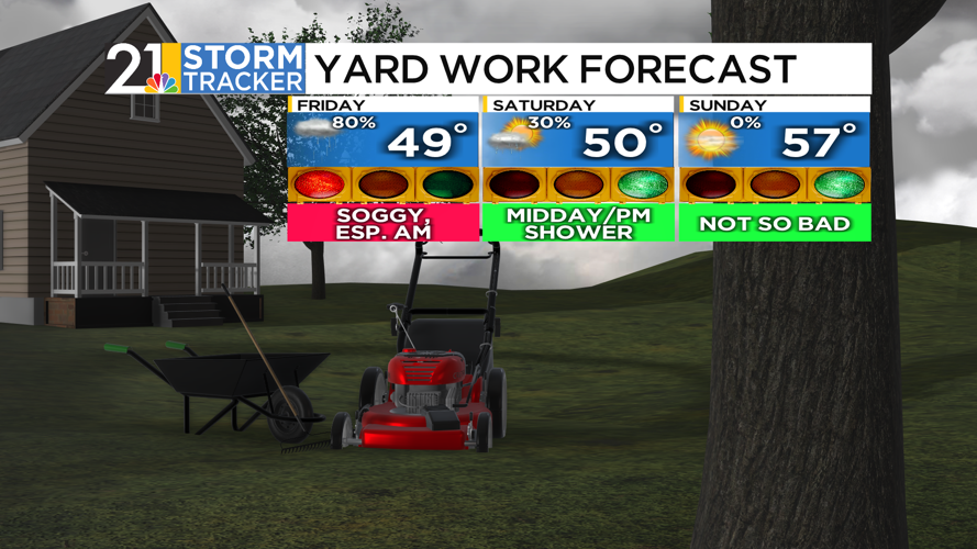 More rain on the way to end the week, cooler air too | News | wfmj.com