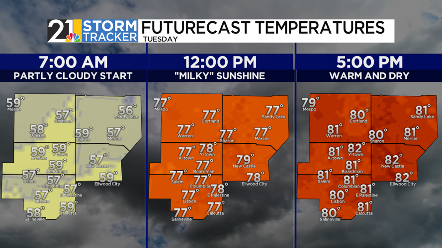 A much drier pattern to round out the month of May | News | wfmj.com
