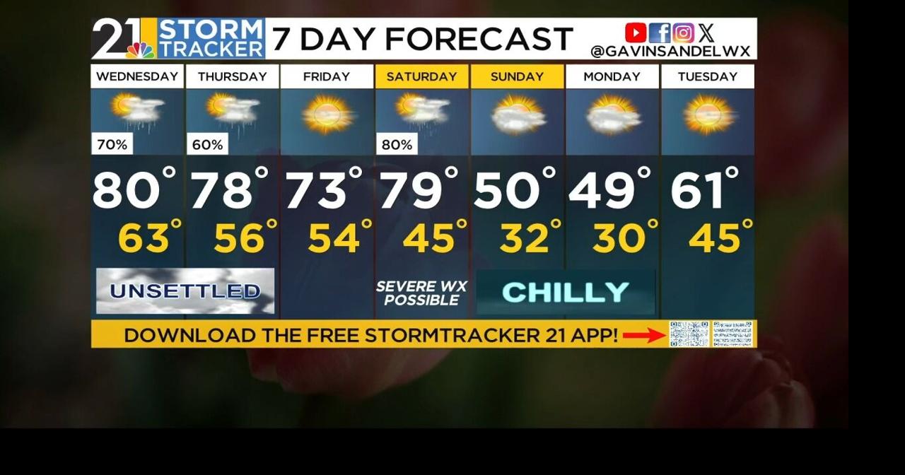 Storm Tracker Forecast | Weather | wfmj.com