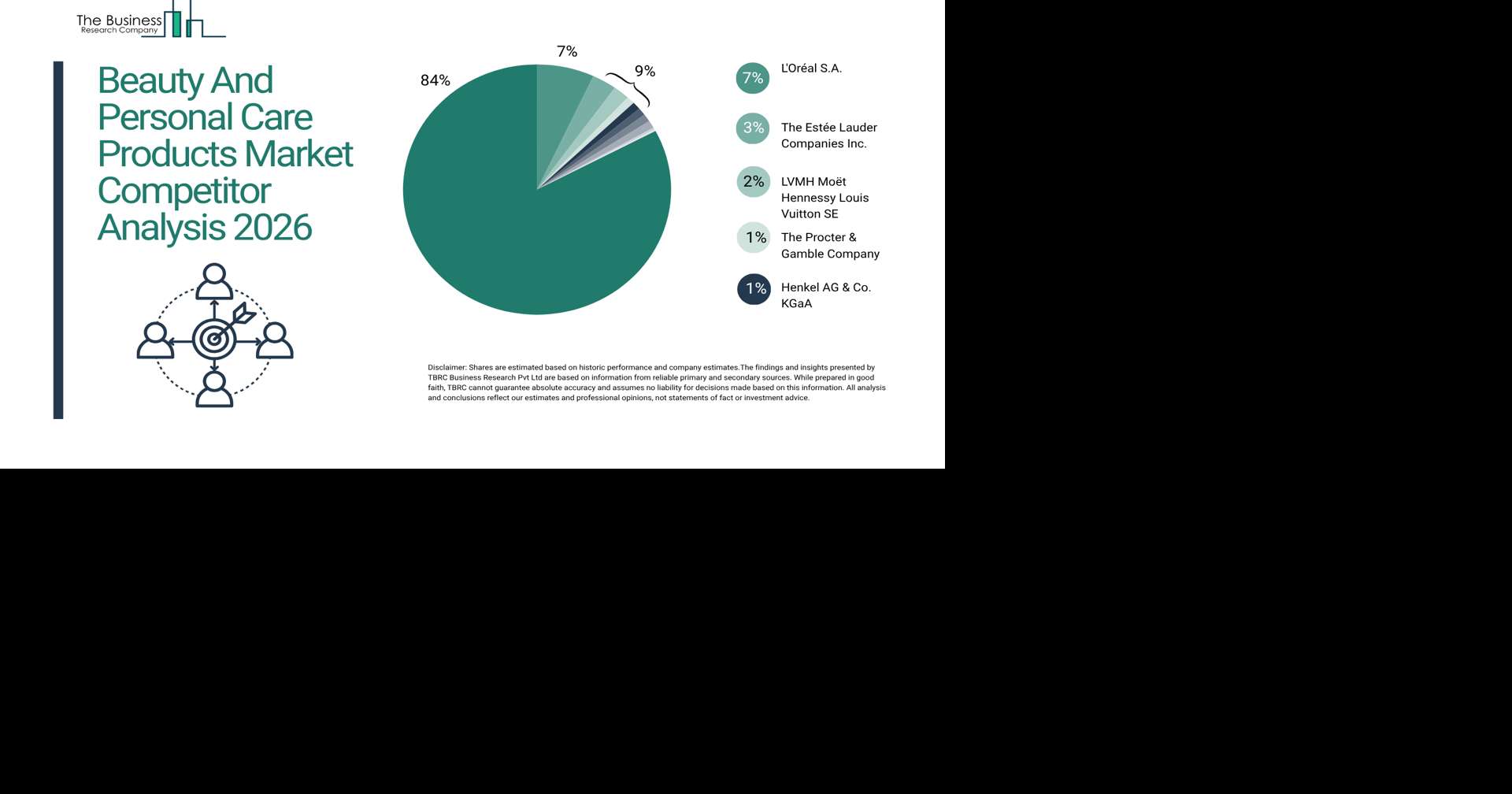 Beauty & Personal Care Market Outlook 2026–2030: Consumer Trends and ...