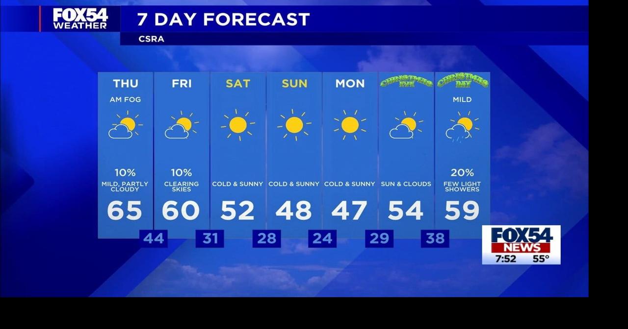 Partly sunny & mild before much cooler air settles in