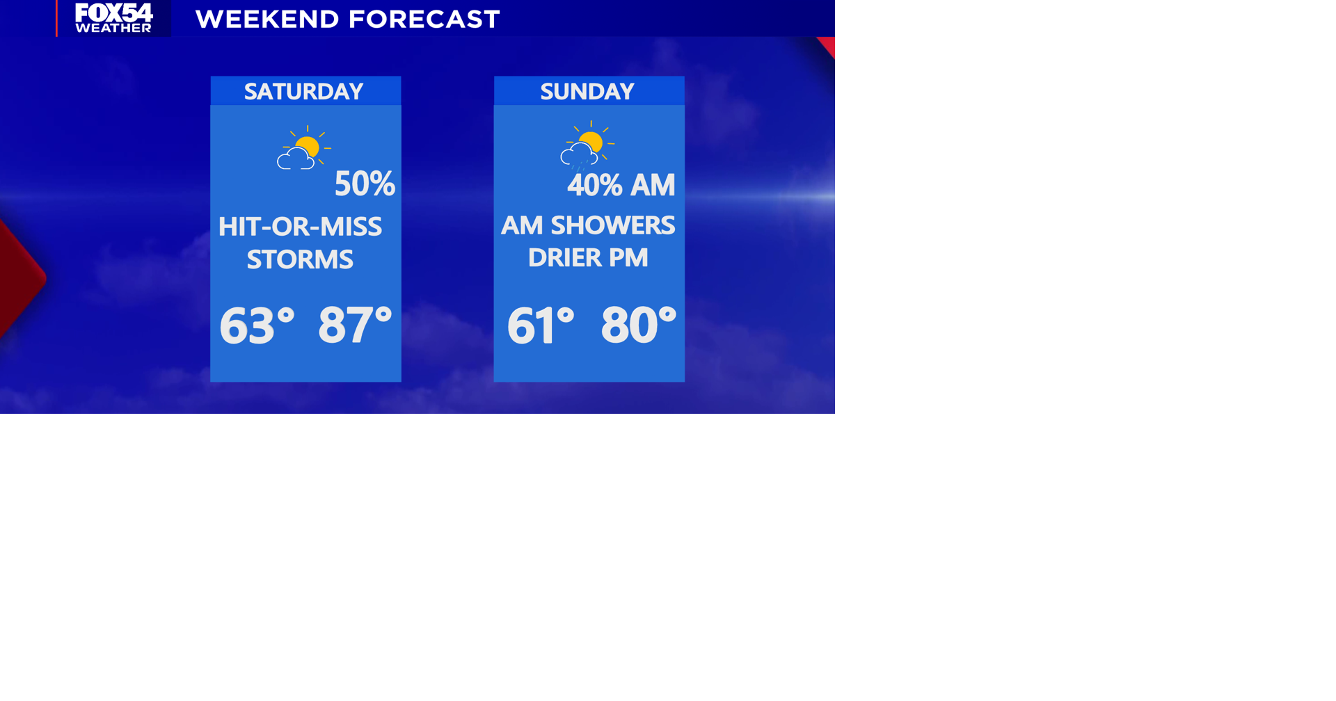 Rain Chances Return Saturday into Sunday | | wfxg.com