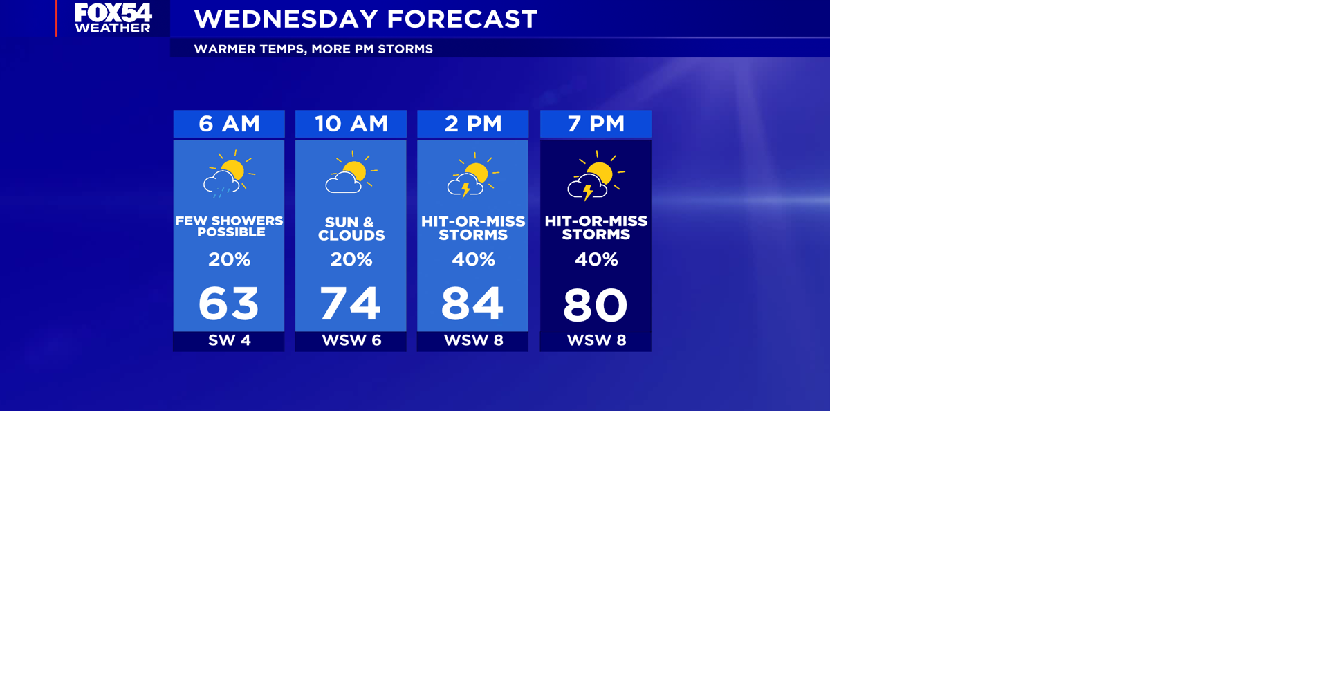 Warm with More Storms Wednesday | | wfxg.com