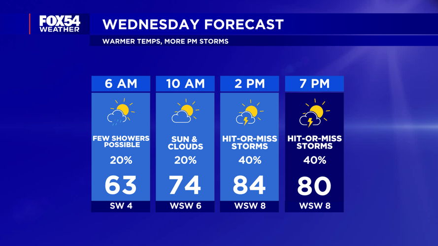 Warm with More Storms Wednesday | | wfxg.com