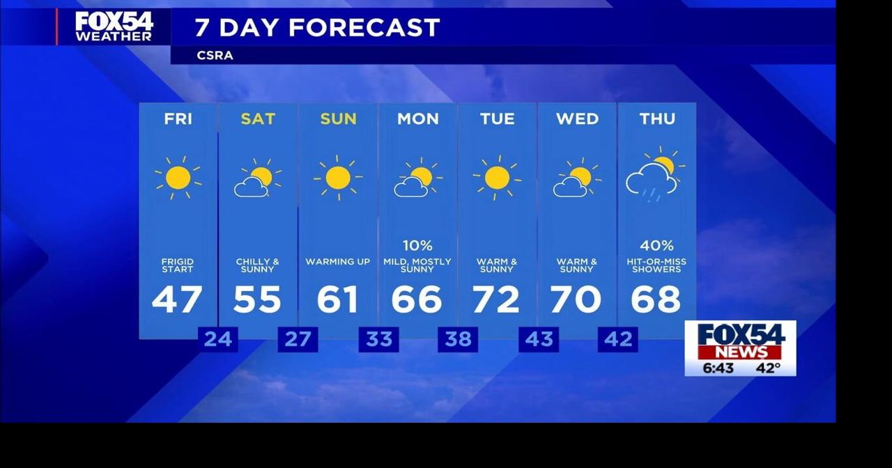 Bitter cold continues through Friday before a gradual warm-up into next ...