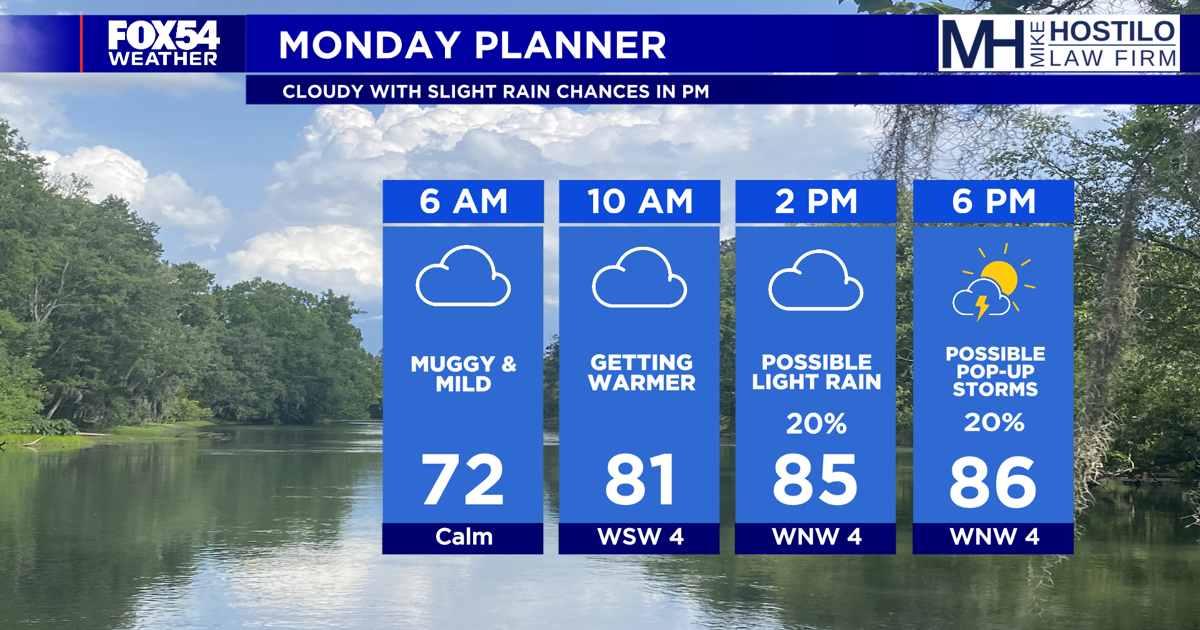 Humidity returns to the CSRA with some rain chances into this week: