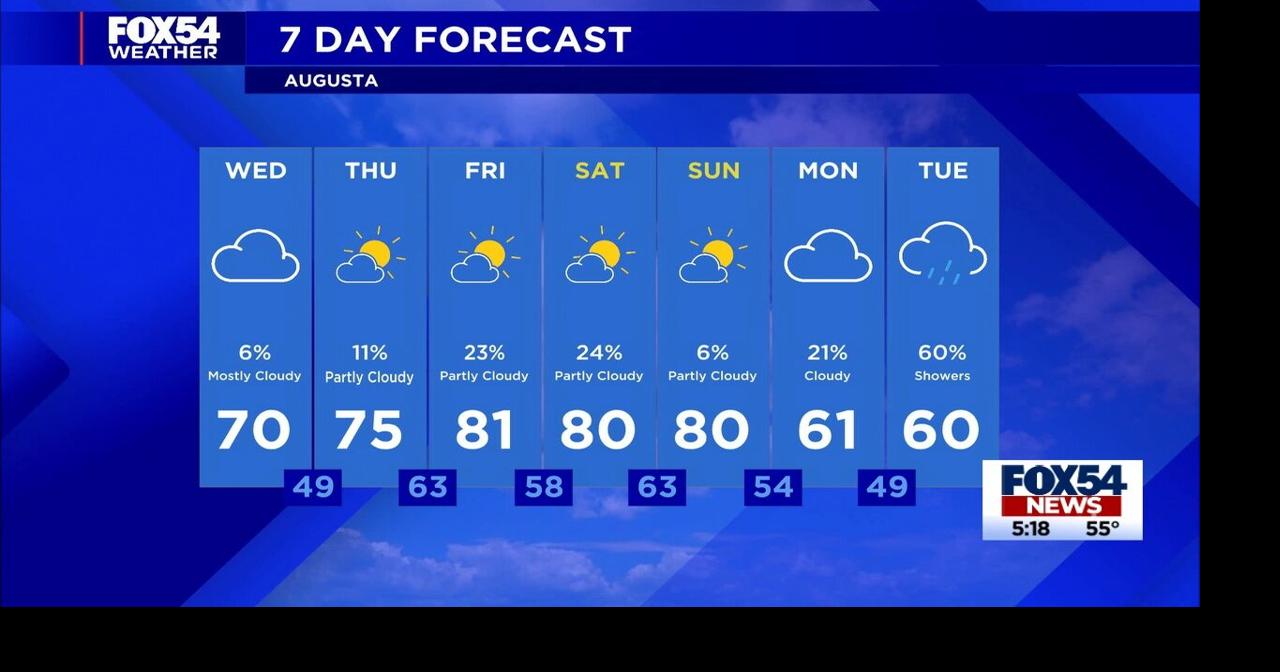 Cooler Temperatures across the CSRA today along with more cloud cover ...