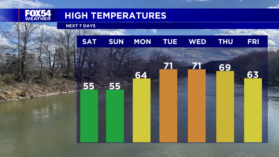 Mild, sunny weather for the CSRA this weekend; Warm weather returns ...