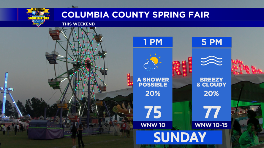 Hot weather continues Saturday before a cold front brings a few showers ...