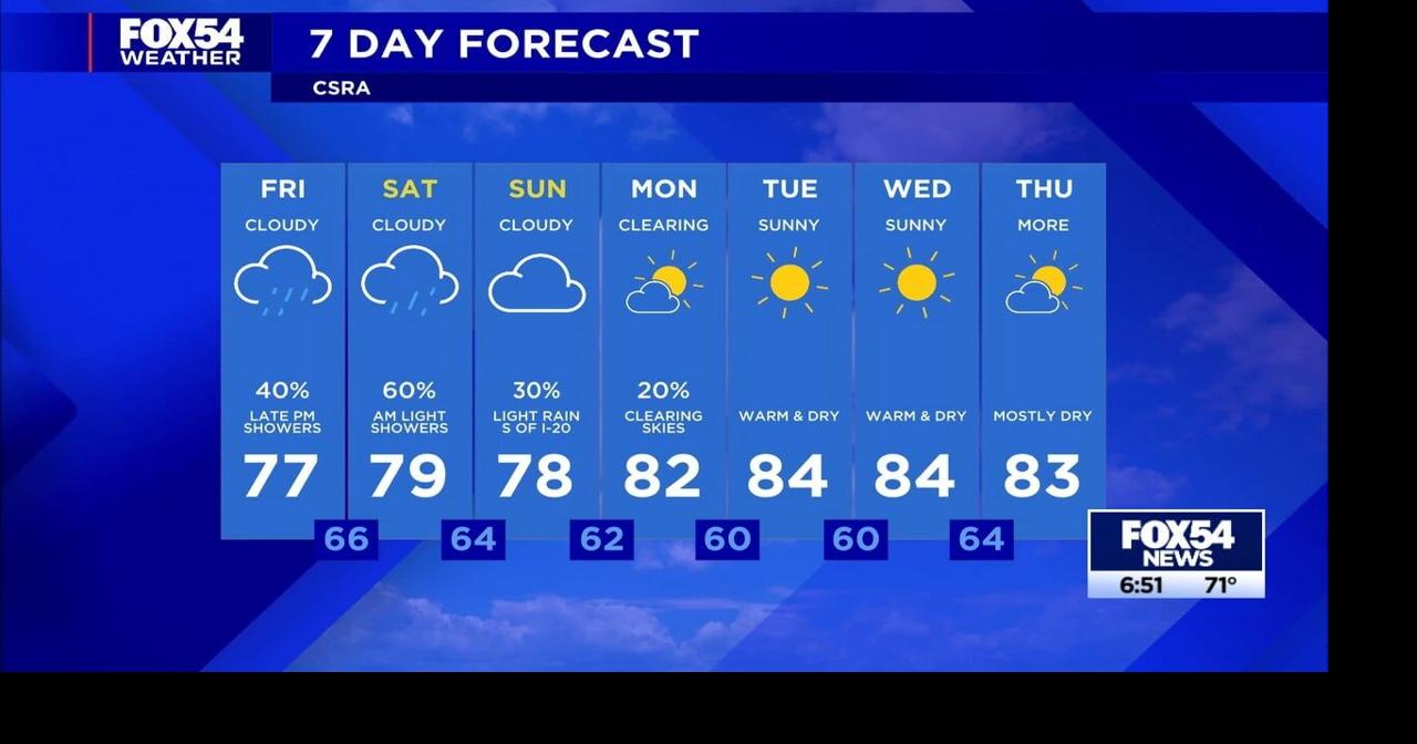 Cloudy skies bring light to steady rain and cooler temps through Sunday ...