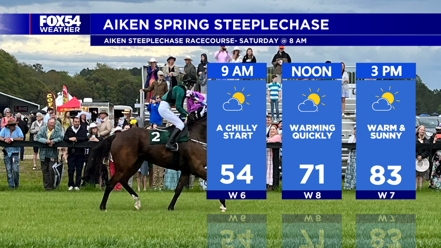 Warm & Sunny for Weekend Events: | | wfxg.com