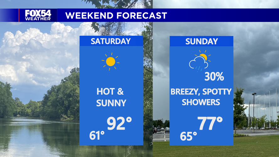 A hot Saturday ahead before Sunday's cold front brings a few showers ...