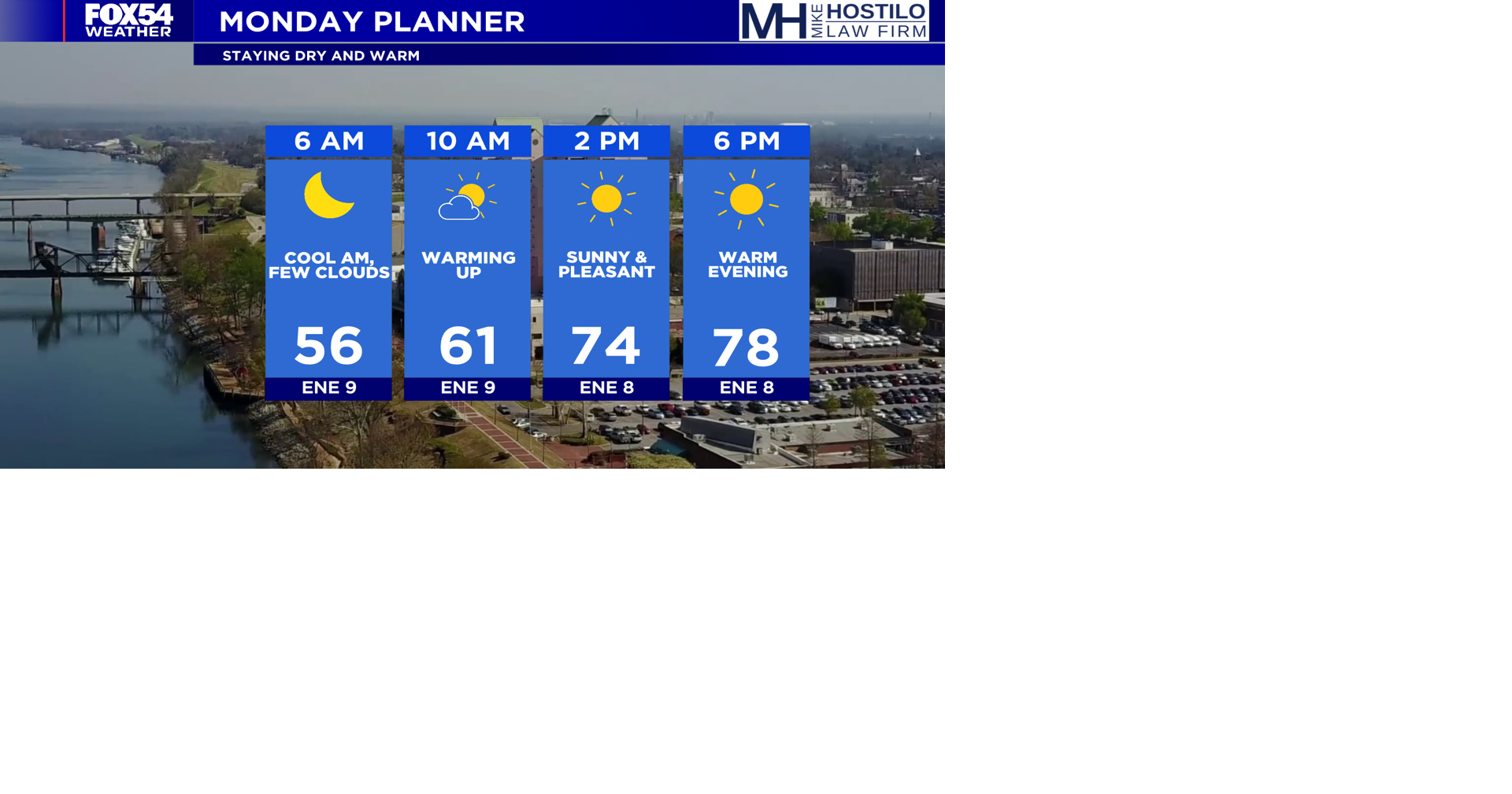 A dry and warm Monday ahead of more rain chances returning this week ...
