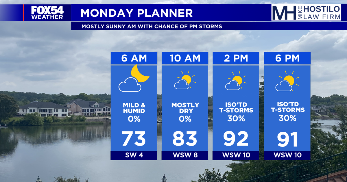 Back to those usual summer-like patterns this week: | | wfxg.com