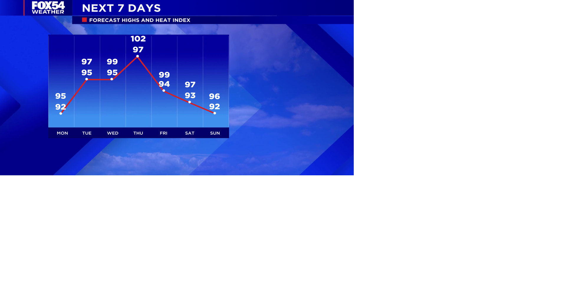 False fall is out as summertime settles in once again | Weather | wfxg.com