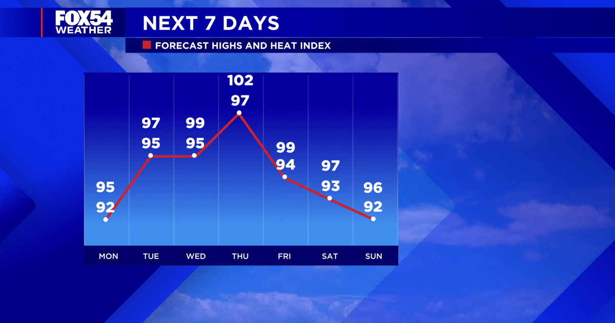 False Fall Calendar False fall is out as summertime settles in once again | Weather | wfxg.com