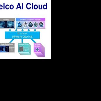 SoftBank Corp.: Telco AI Cloud vision; interworking of AITRAS Orchestrator with Ericsson; collaboration with Nokia to run external AI workloads on AI-RAN