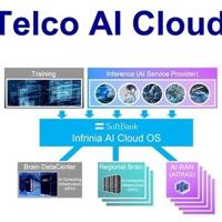SoftBank Corp.: Telco AI Cloud vision; interworking of AITRAS Orchestrator with Ericsson; collaboration with Nokia to run external AI workloads on AI-RAN