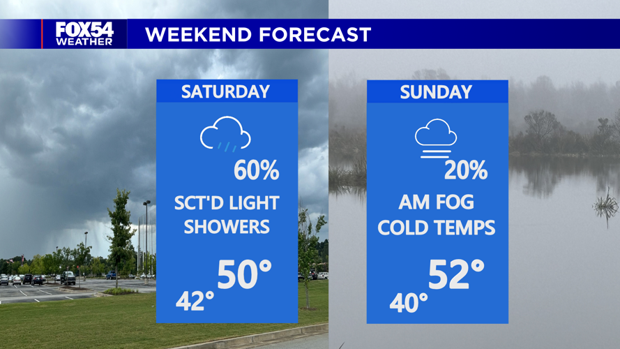 Wet weather continues Saturday; Staying dry Sunday with a foggy start ...