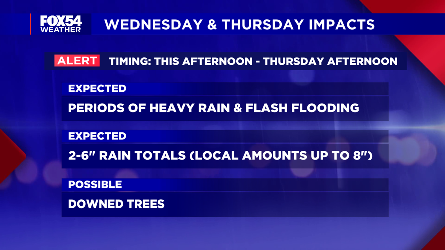 A foggy start before heavy rain leads to flash flooding Wednesday ...