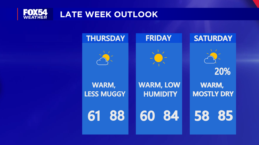 Dry Air Returns Late Week | | wfxg.com