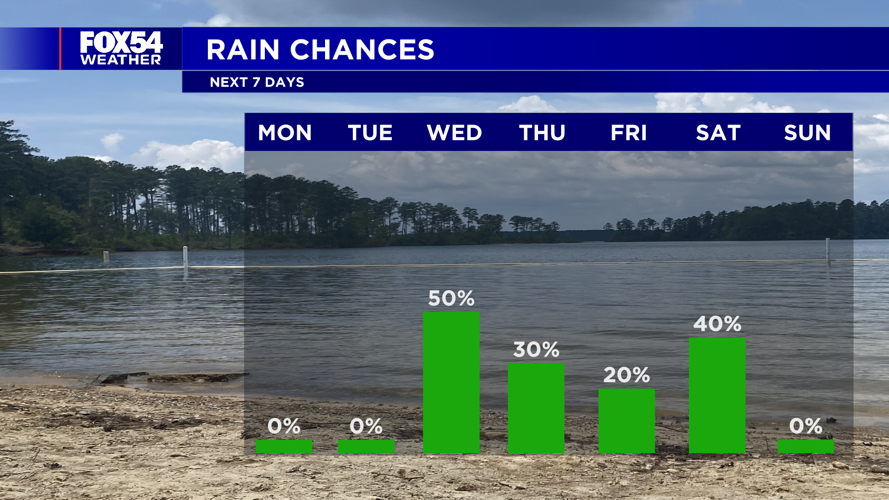 A dry and warm Monday ahead of more rain chances returning this week ...
