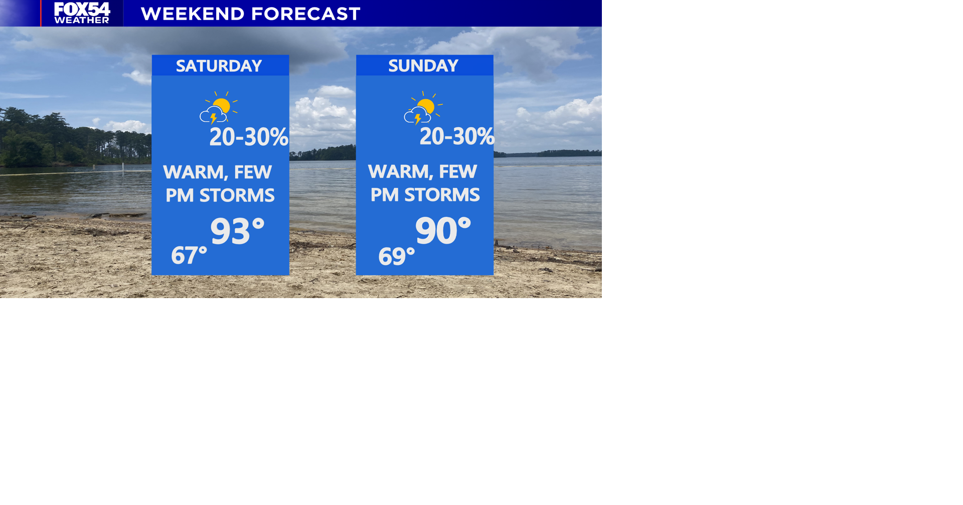 Hot weather returns; Low storm chances this weekend | | wfxg.com