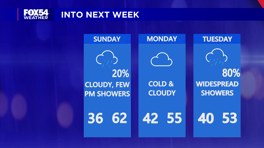 Cold & sunny Saturday; Wet weather returns for some Sunday and for many ...