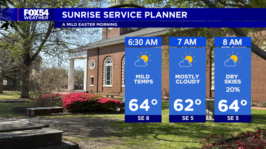 Easter Sunday: A mostly dry morning before rain arrives in the ...