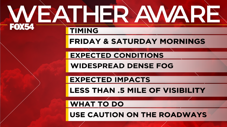 Weather Aware: Dense fog creates potential travel issues Friday ...