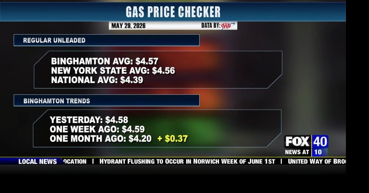 Gas Price Checker: May 29, 2026 | News | wicz.com