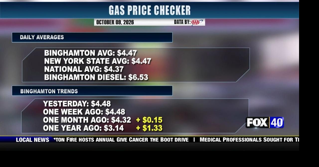 Gas Price Checker 10-9-26 | News | wicz.com