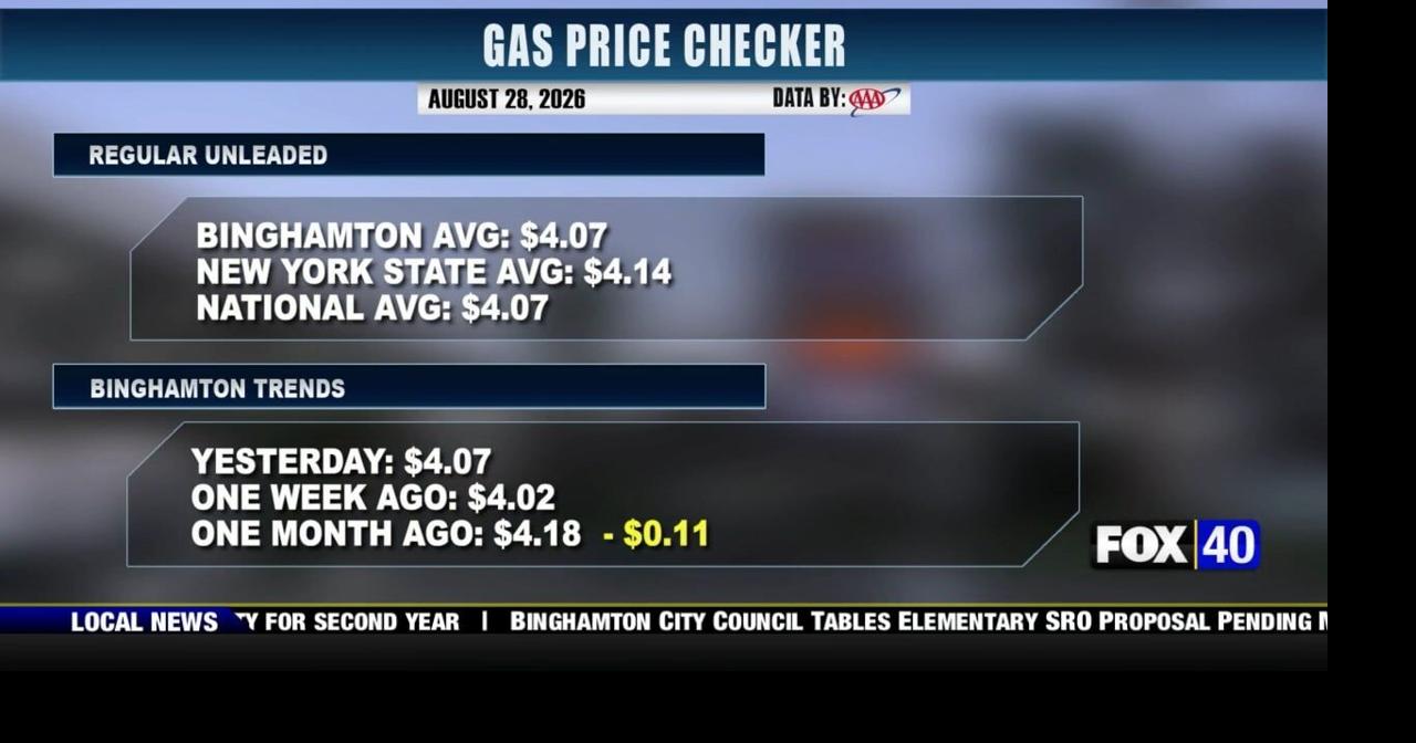 Gas Price Checker: 8-28-26