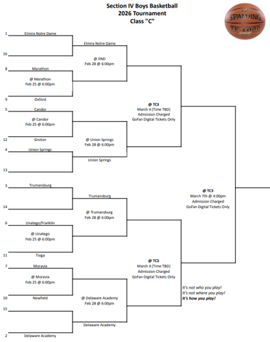 Section IV boys and girls basketball tournament brackets released ...