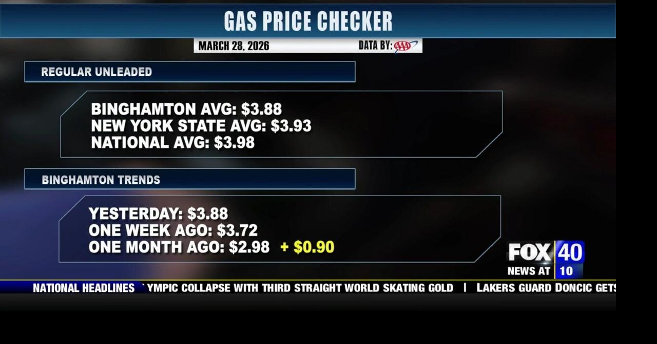 Gas Price Checker: March 28, 2026