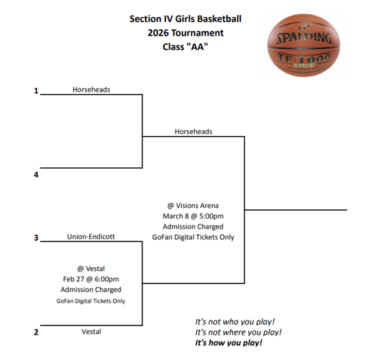 Section IV boys and girls basketball tournament brackets released ...