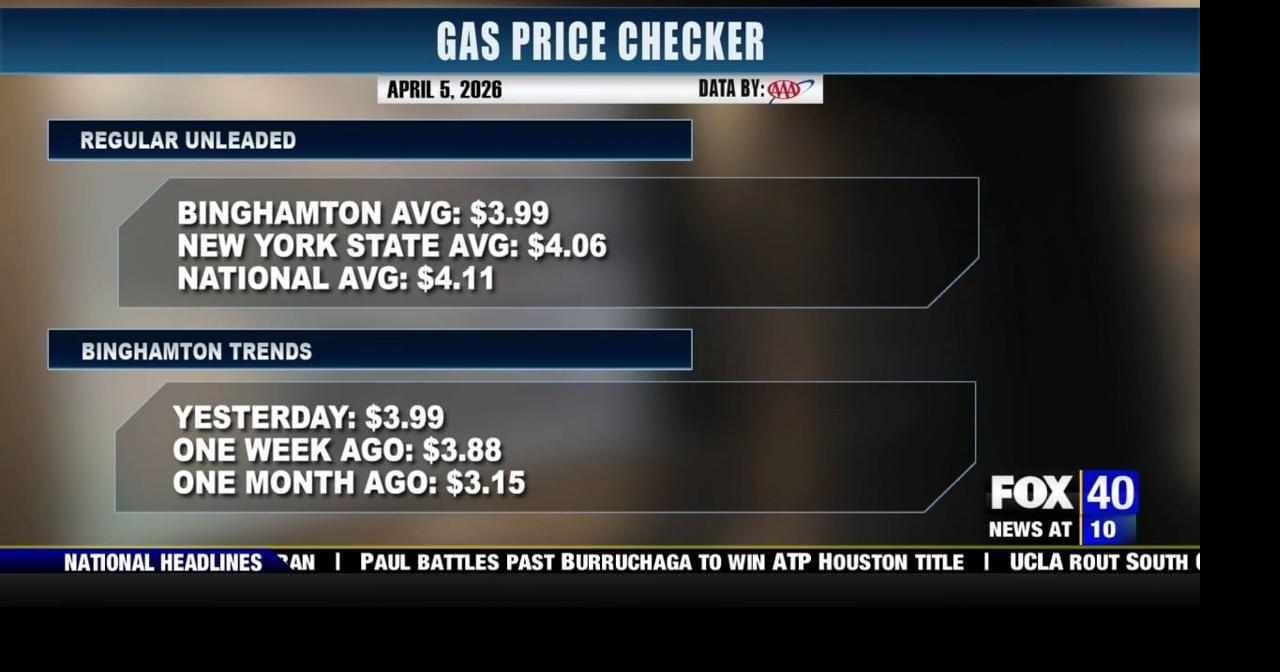 Gas Price Checker: April 5, 2026 | News | wicz.com