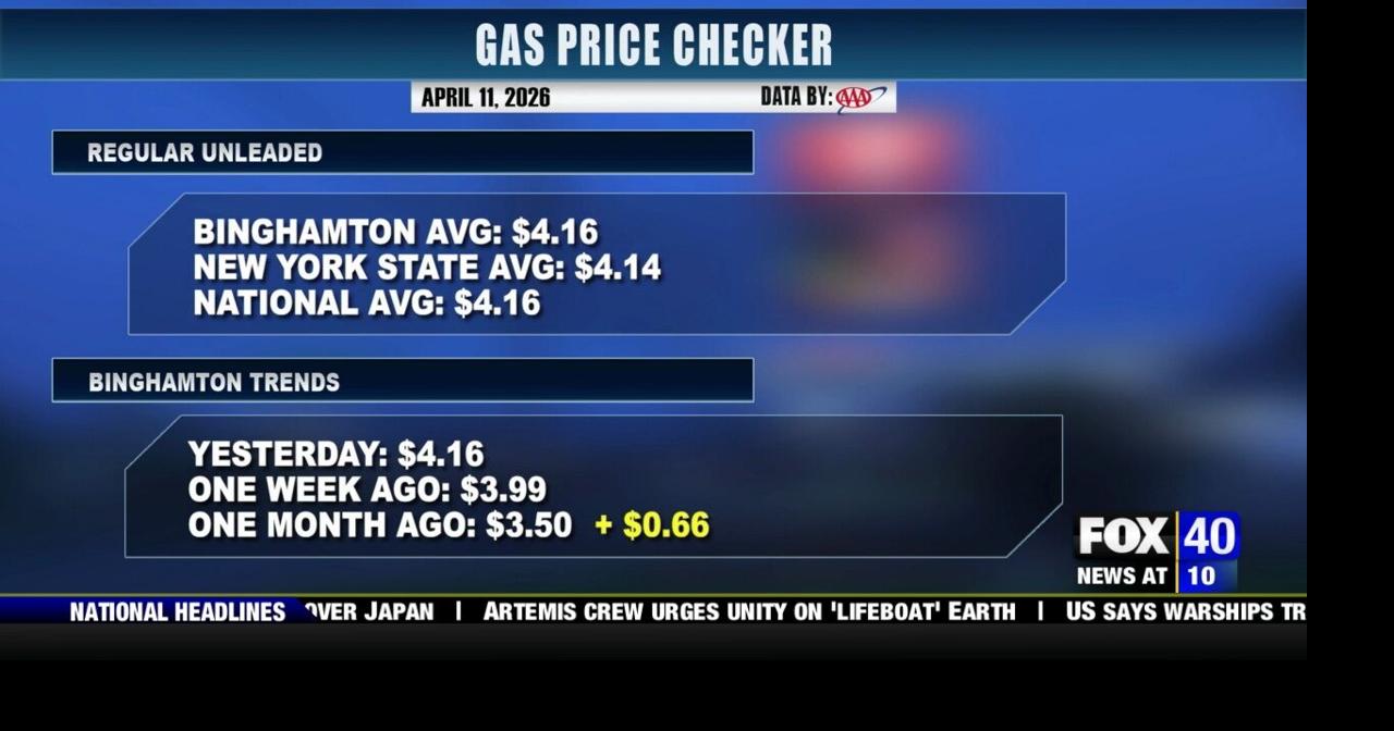 Gas Price Checker April 11-26 | News | wicz.com