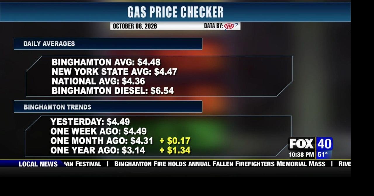 Gas Price Checker 10-8-26 | News | wicz.com