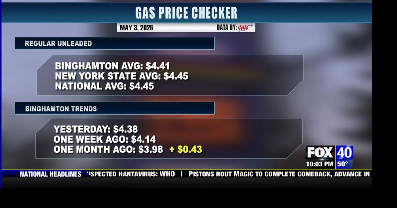 Gas price Checker 5-3-26