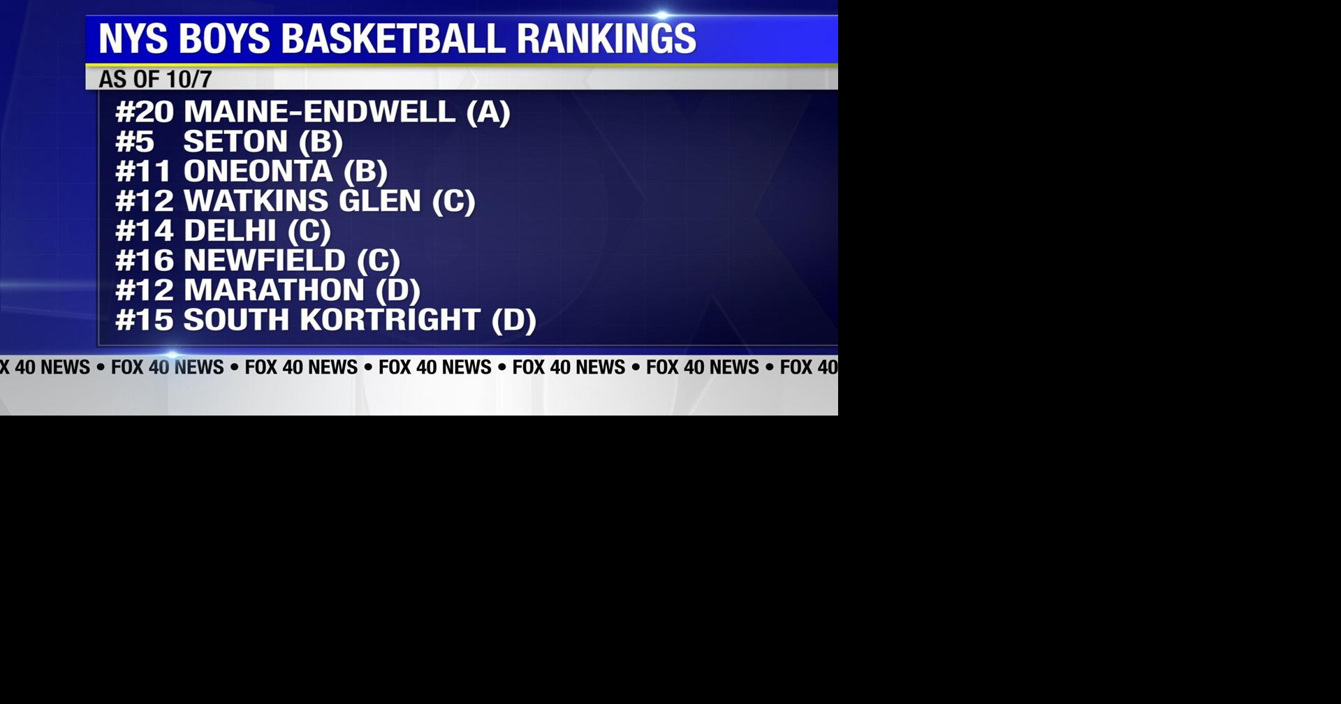 NYS High School Basketball Rankings
