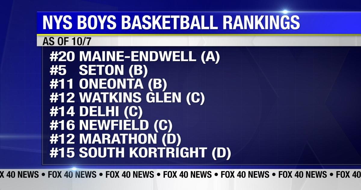 NYS High School Basketball Rankings