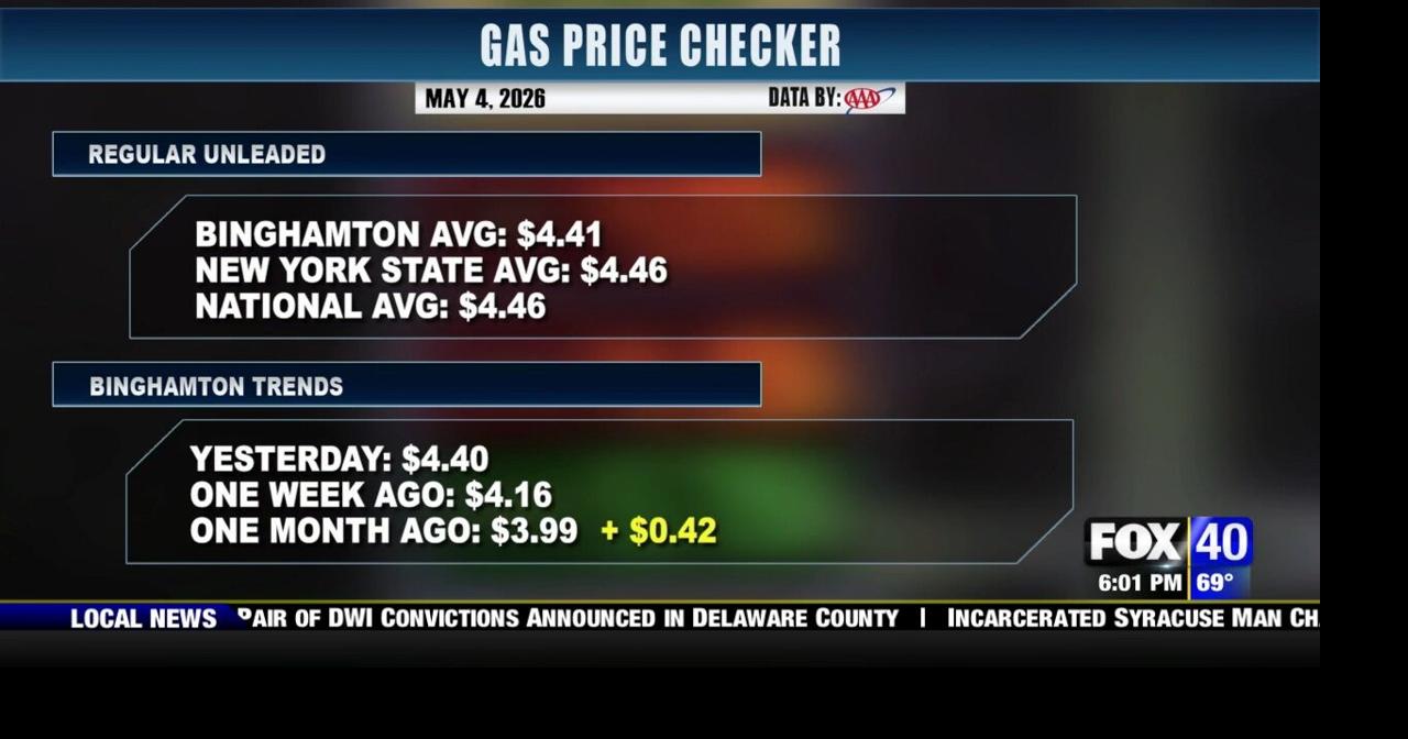 Gas Price Checker 5-4-26 | News | wicz.com