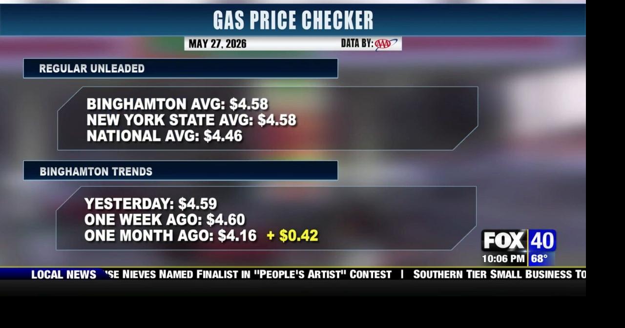 Gas Price Checker: 5-27-26 | News | wicz.com