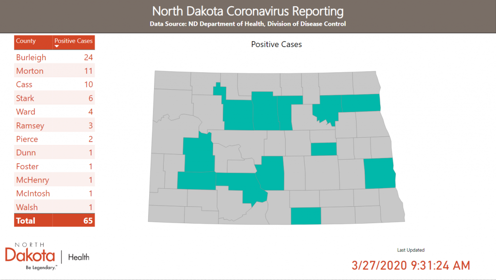 Seven new COVID19 cases reported in North Dakota Coronavirus