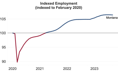 February's Unemployment Rate in Utah Remains Stable