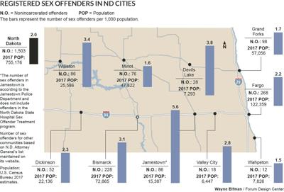 Jamestown Attracts Disproportionate Number Of Sex Offenders