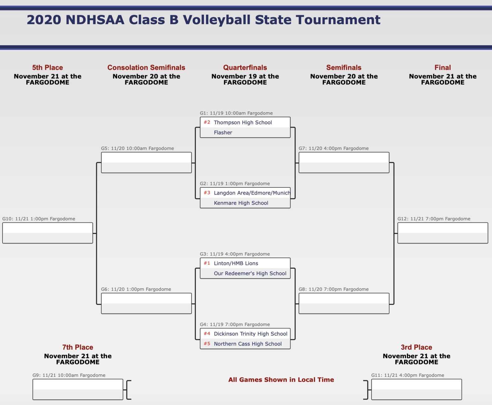 NDHSAA State Class B Volleyball Seeding Determined | Prep Sports ...