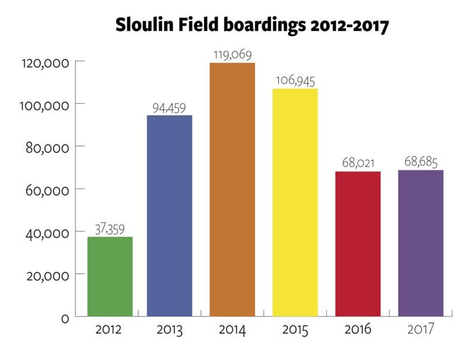Williston looks at attracting airlines, flights Local News Stories
